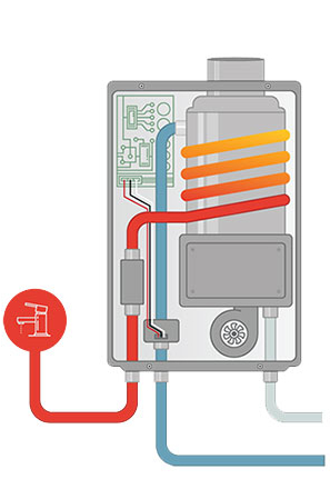 Tankless Water Heater